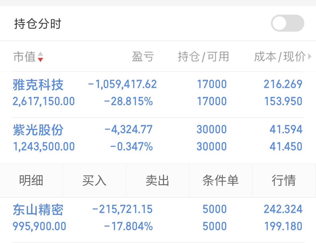 牛股狙击手 tweet media