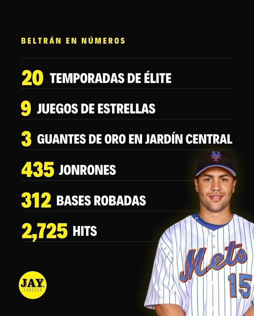 jayfonsecapr's tweet photo. ⚾ Carlos Beltrán ya es inmortal. Este domingo 26 de julio será exaltado al Salón de la Fama del Béisbol en Cooperstown, convirtiéndose en el sexto puertorriqueño en alcanzar el máximo honor del deporte.

🇵🇷 Con esto, Beltrán se une a las leyendas boricuas que ya están en el Salón: Roberto Clemente, Orlando Cepeda, Roberto Alomar, Iván "Pudge" Rodríguez y Edgar Martínez.

🧢 Además hace historia como el tercer jugador en entrar a Cooperstown con la gorra de los Mets, junto a Tom Seaver y Mike Piazza, y su número 15 será retirado por el equipo el 19 de septiembre.

📊 Su carrera de 20 temporadas lo dice todo: nueve Juegos de Estrellas, tres Guantes de Oro, 435 jonrones, 312 bases robadas y 2,725 hits.

🙏 A pesar de tener que esperar cuatro años en la boleta, Beltrán llega humilde: "Cuando miro mi historia, mis probabilidades como jugador latino de una familia humilde, y ahora voy a tener una placa en Cooperstown."

Fuente: MLB

#CarlosBeltran #HallOfFame #Mets #Cooperstown #inmortal #Boricua #PuertoRico