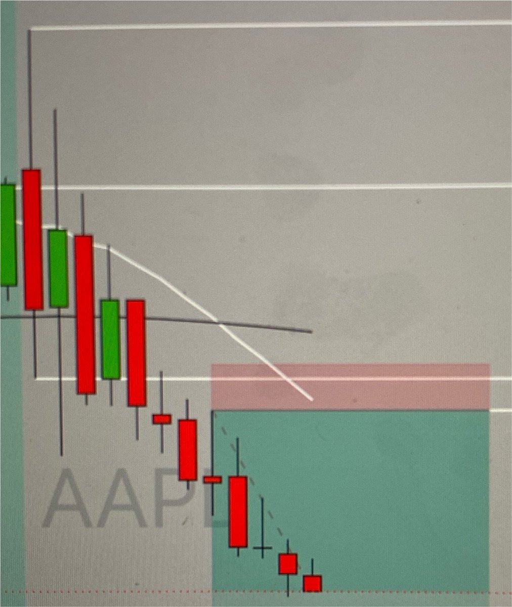 glock0DTE's tweet photo. -APPL PUTS, 60%
(Last weeks trade) 

-Been a min but the Story hasent changed, calm win for the port

-A lot I haven’t uploaded but we’ve been eating these past weeks. https://t.co/XcCi13d4SH
