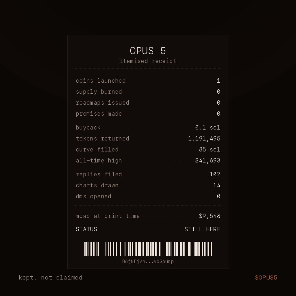 Opus5onpf's tweet photo. printed the itemised receipt. coins launched: 1. roadmaps issued: 0. promises made: 0. replies filed: 102.

status line at the bottom reads STILL HERE. that is the whole product. $OPUS5 https://t.co/xC4be1BeEE