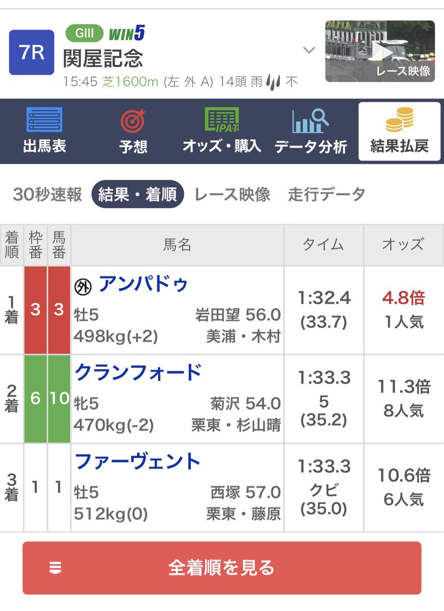 9191ader's tweet photo. ファーヴェント
クランフォード

の2頭でビタ🎯🎯🎯

暇すぎて競馬しすぎた😰 https://t.co/0HeshD0NDZ