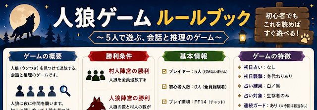 wm_0912's tweet photo. 🐺 AIと一緒に人狼ゲームを作ったら、ルールブックができました！
FF14のCWLSで人狼ゲームをする機会があったので、DataMentorで遊べるものを作ってみました。

人数などを入力して文章を作ったら、ChatGPTとルールを決めるだけ。
まずは試して遊んでみてください～🐺📖

https://t.co/mY0JWrGZmv https://t.co/jCBR1O3XGv