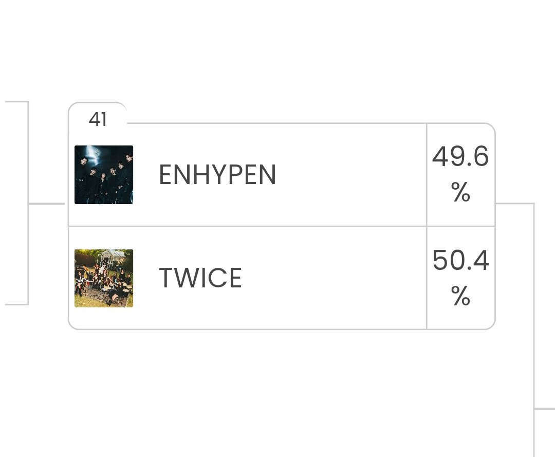 mncollarbone's tweet photo. ONCE please vote for TWICE 🍭

 it literally takes 4 minutes, and its actually really fun 😉

https://t.co/uBVaOysoqk https://t.co/9XOS8hvRHb