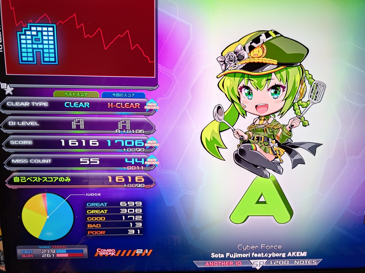 ghgdb2723's tweet photo. あんまり実感無いけどミスカン減ってるということは少しは上手くなってるって事でよろしいかな🫠
スコアは相変わらずですが😭 https://t.co/wqM07LV2Zn