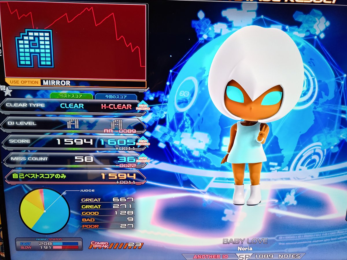 ghgdb2723's tweet photo. あんまり実感無いけどミスカン減ってるということは少しは上手くなってるって事でよろしいかな🫠
スコアは相変わらずですが😭 https://t.co/wqM07LV2Zn