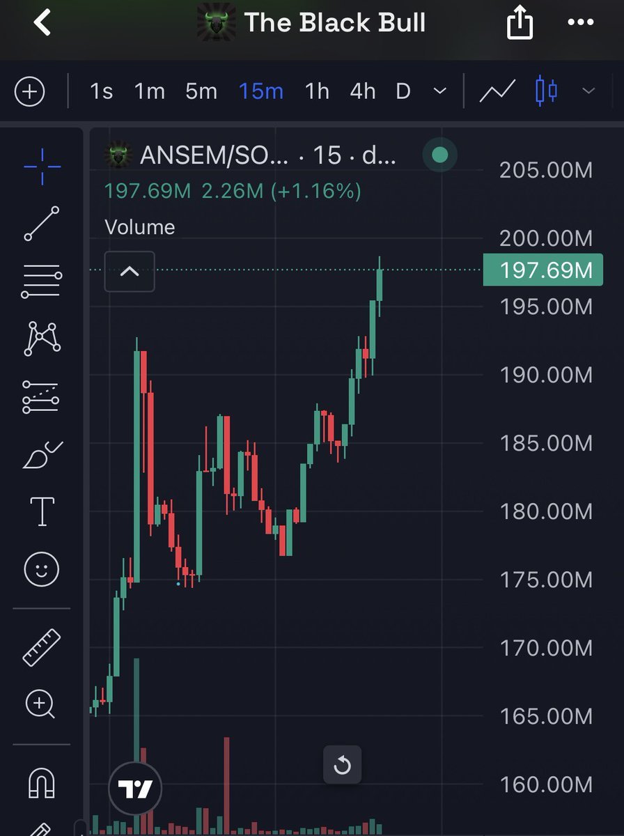 blockstargram's tweet photo. Sexy pump from that $150M dip 😍 😋 

$ANSEM https://t.co/AEH3jscMPy