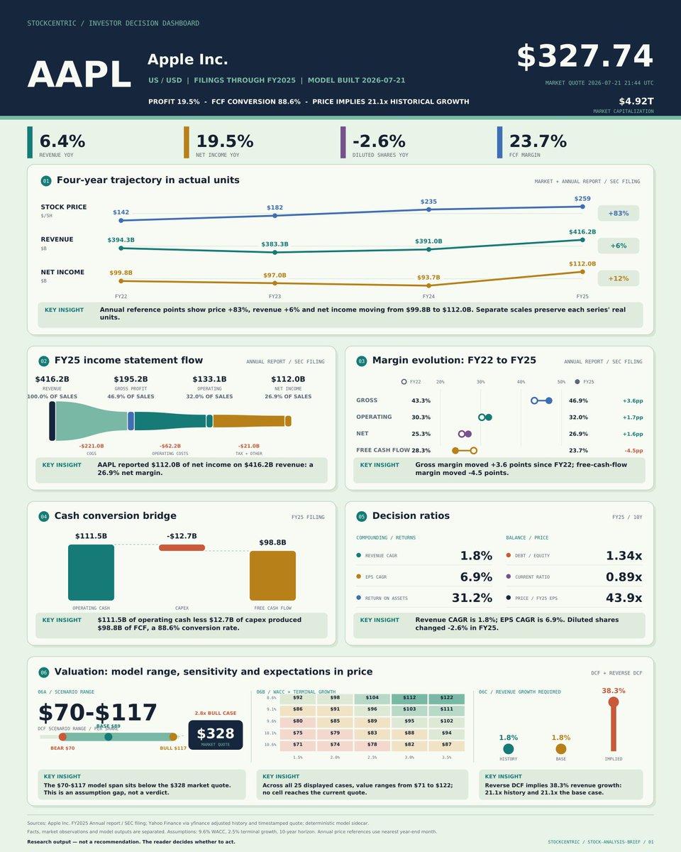 Stockcentric1 tweet picture