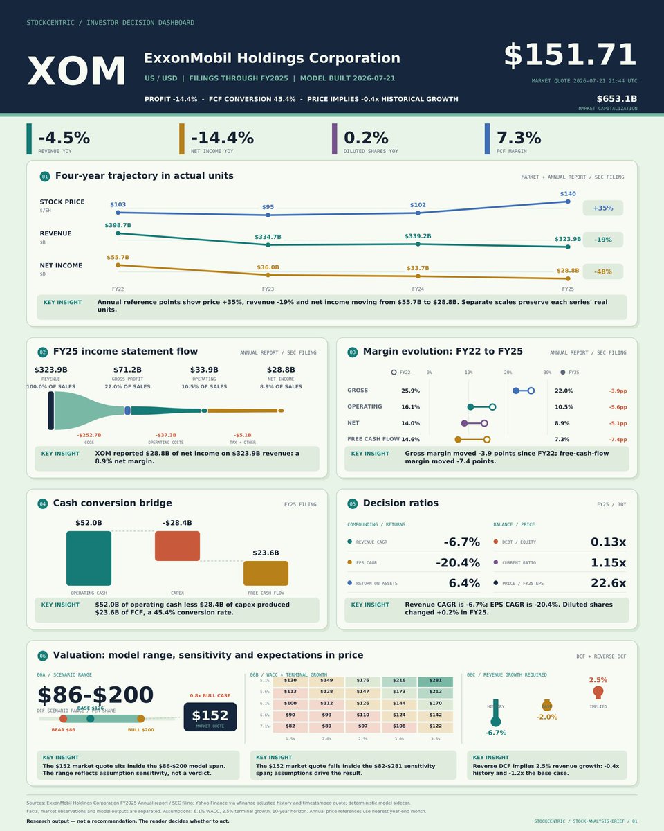 Stockcentric1 tweet picture