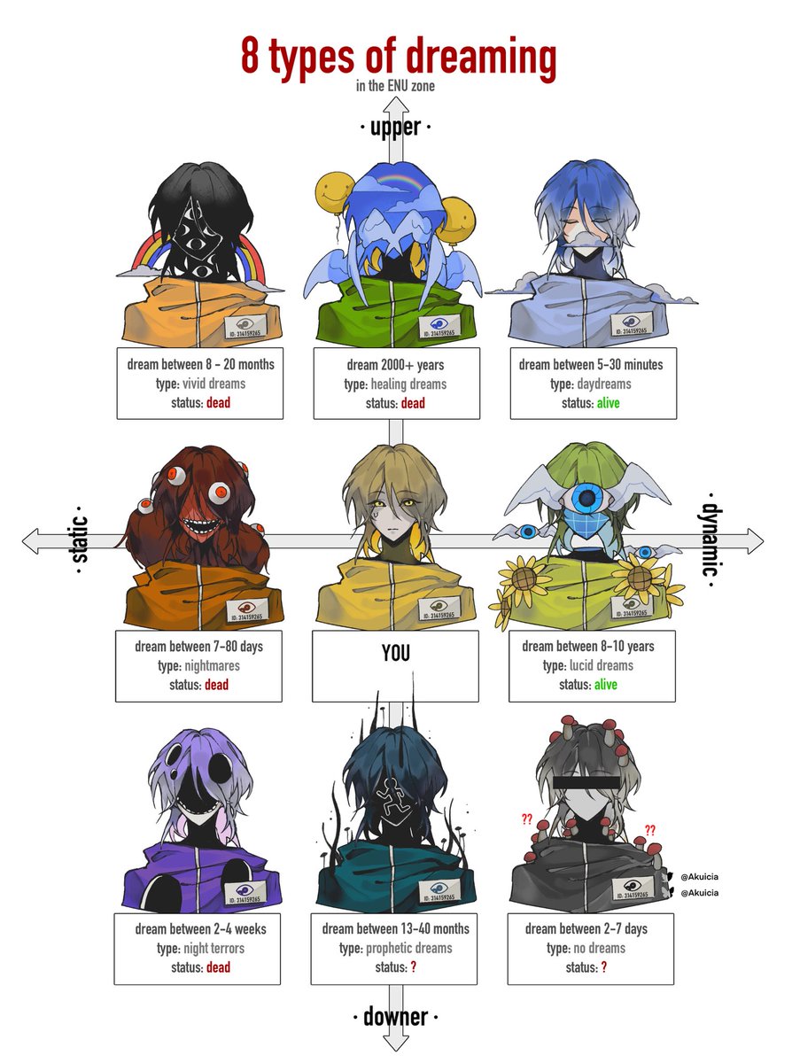 Akuicia's tweet photo. compilation of my best anomaly designs
#oc https://t.co/VlRLe7G782