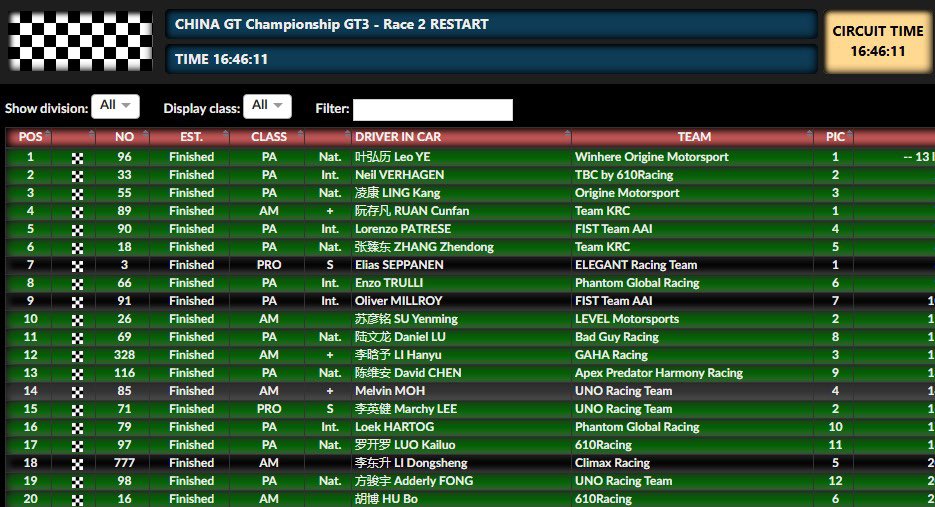 urmyfantastic's tweet photo. จบเรซแล้ว No.85 อยู่ที่ P14 Overall, P3 AM+ class 
เริ่ดดดมากก 

85RACING ENGINE ROARS
#WANGYIBOxRACE2CGT2026R3 https://t.co/rMOalltKGC