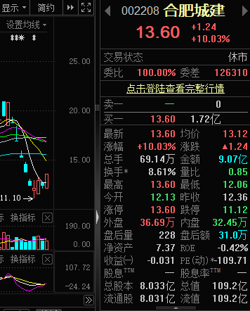 涨停板上的猫 tweet media