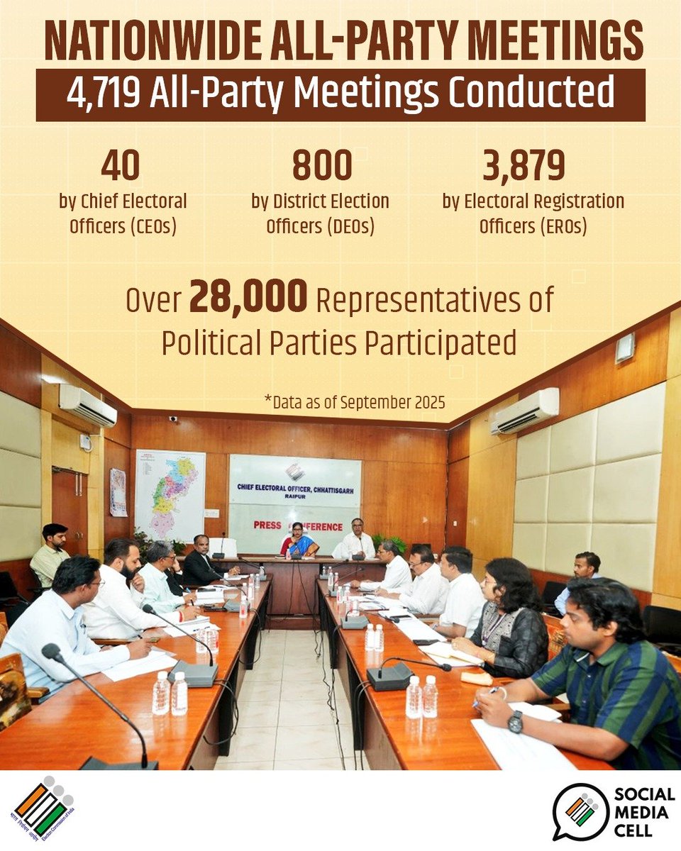 ECISVEEP's tweet photo. #ECIInitiatives : 4,719 all-party meetings across the country brought together 28,000+ representatives of various political parties through 40 CEO-level, 800 DEO-level, and 3,879 ERO-level meetings

#ECI #ElectionCommission https://t.co/MPn0Z4YC9v