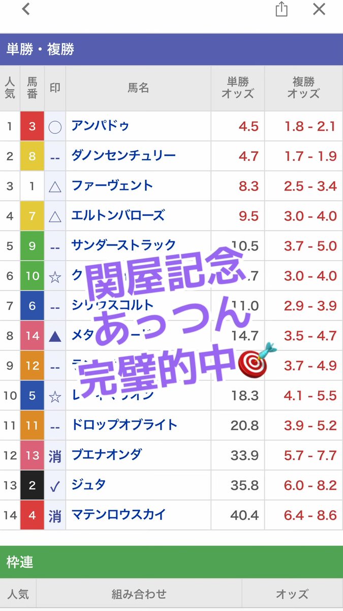 chan82163902's tweet photo. #関屋記念  #単勝  #3連複
先週のぐぅちゃんの小倉記念に続きとったぞー！
三連単でも良かったな🤔💭 https://t.co/p8GZduvVyu