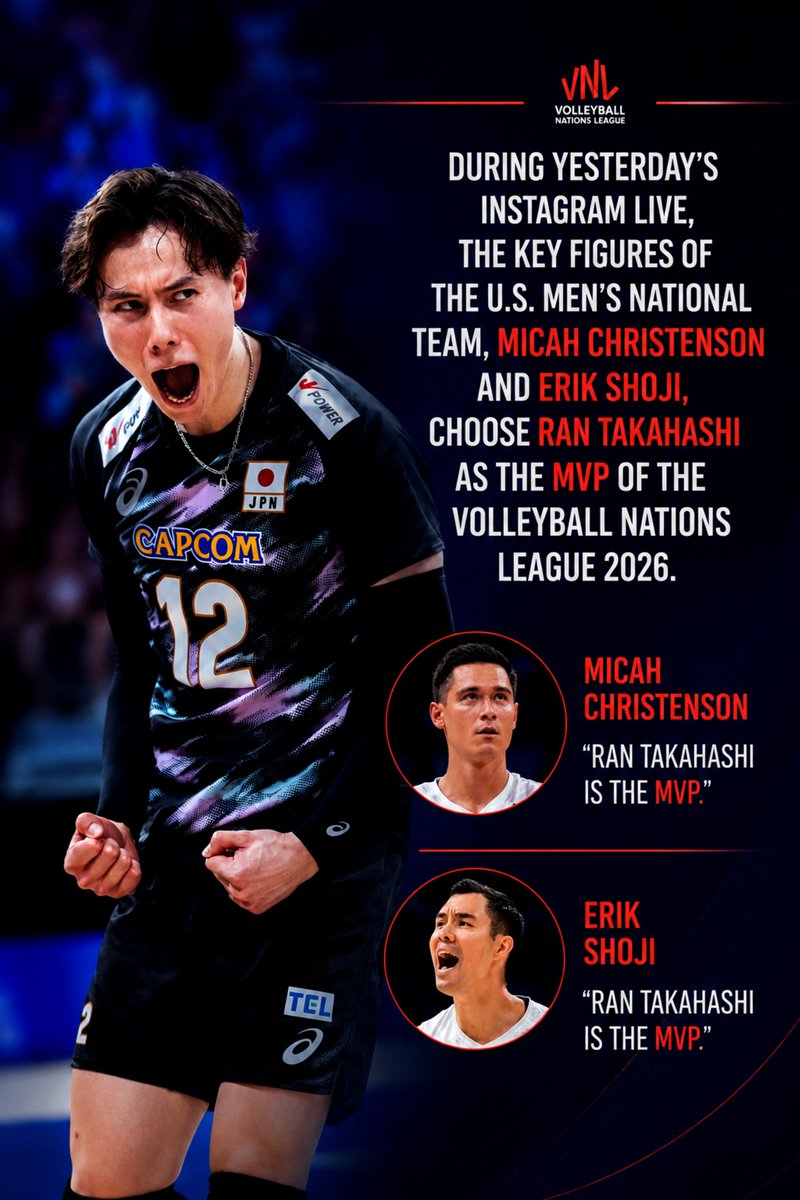 Jakub110Jakub's tweet photo. ❗️ Podczas wczorajszego live'a na portalu Instagram, najważniejsze postacie reprezentacji USA, Micah Christenson oraz Erik Shoji wybrali Rana Takahashiego jako MVP turnieju Ligi Narodów 2026. ✅️

Foto: @KLukawski 
Grafika: wlasna
#VNL2026 https://t.co/QcYfdbSVaA
