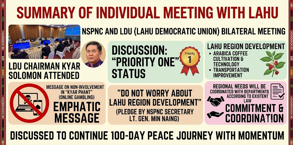 cs_zora's tweet photo. NSPNC Holds Bilateral Peace Talks with Lahu Democratic Union (LDU)
The meeting follows recent multi-party discussions with NCA-signatory ethnic armed organizations, focusing on peace initiatives and regional matters.
#Myanmar #NSPNC #LDU #PeaceTalks https://t.co/Bb0viNd7xr