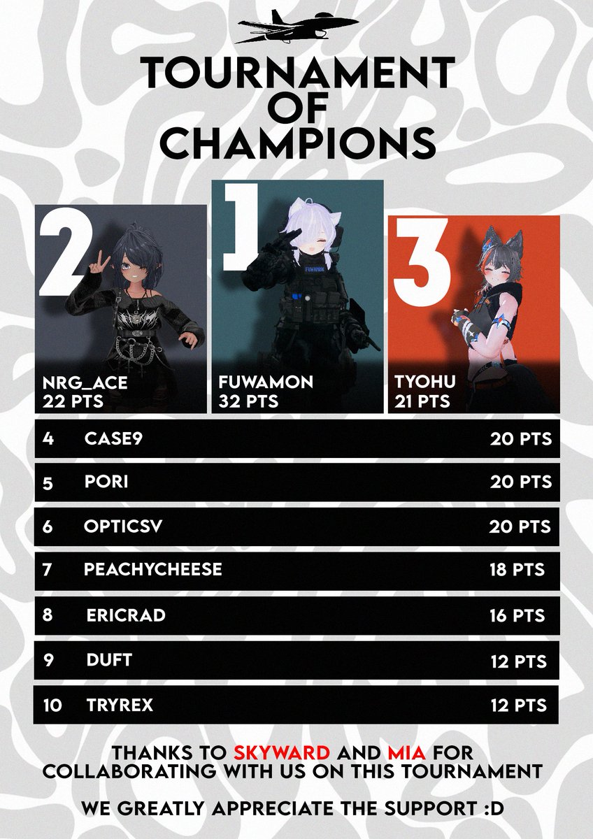 VRC Dogfight Central tweet media