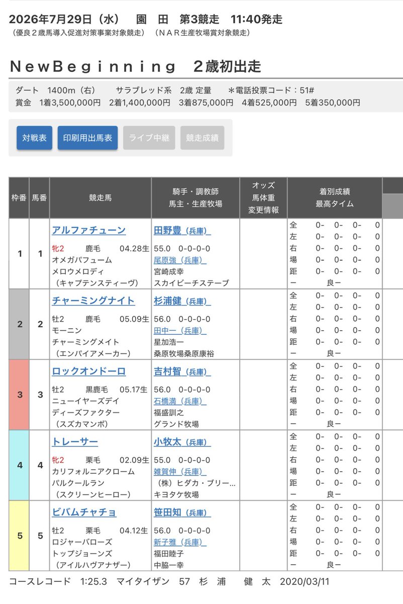 bashistable's tweet photo. 皆様から馬名応募いただいた福盛オーナーのロックオンドーロ号がこの度デビューします。

皆様応援のほどよろしくお願いいたします。 https://t.co/968RrYcfSG