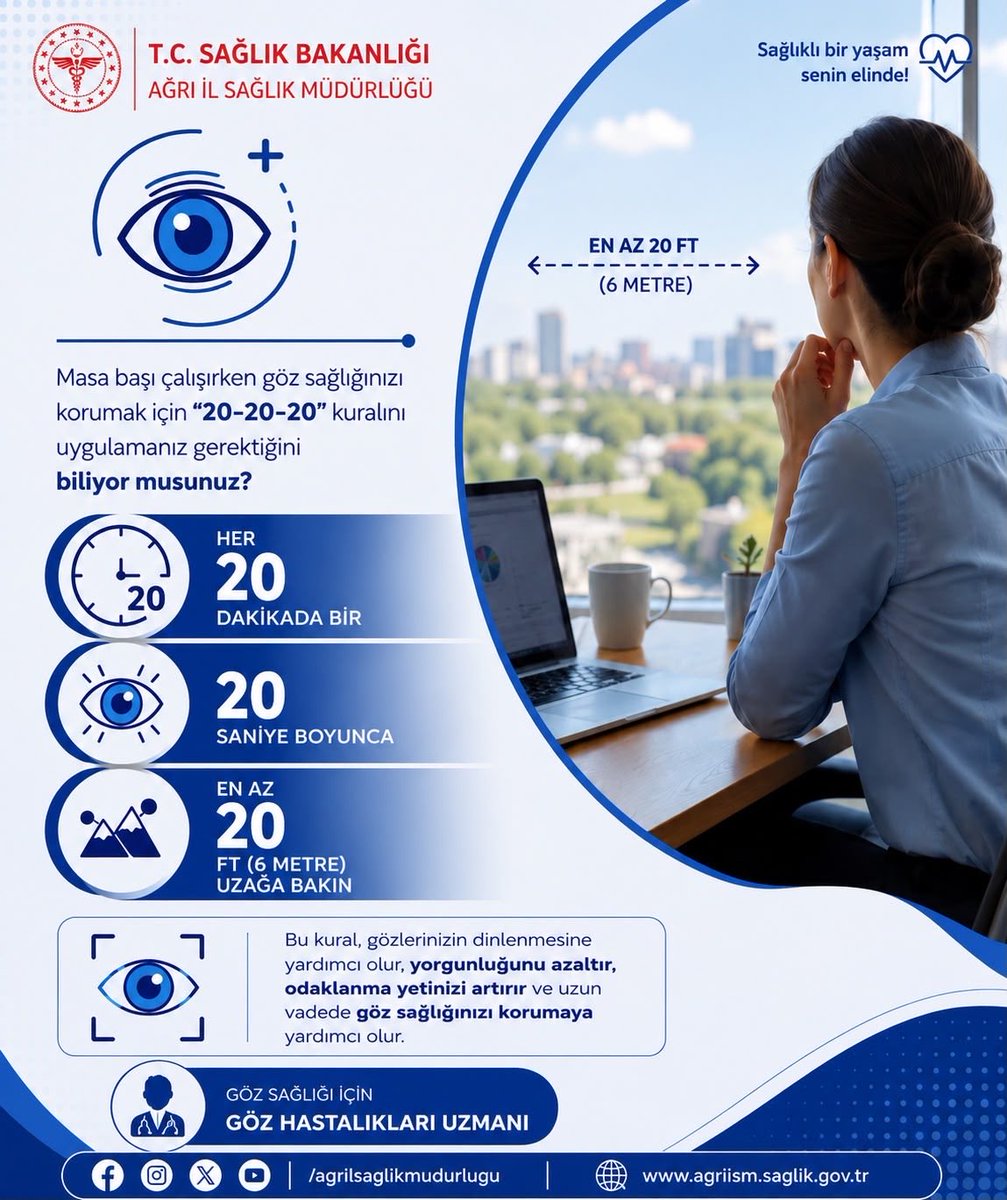 ilce_sagl's tweet photo. 👀 Göz Sağlığınız İçin 20-20-20 Kuralını Unutmayın!

Bilgisayar, telefon ve tablet ekranlarına uzun süre bakmak göz yorgunluğu, kuruluk ve odaklanma problemlerine neden olabilir. Gözlerinizi korumanın en kolay yollarından biri 20-20-20 kuralını uygulamaktır. https://t.co/YMpL9X2ObP