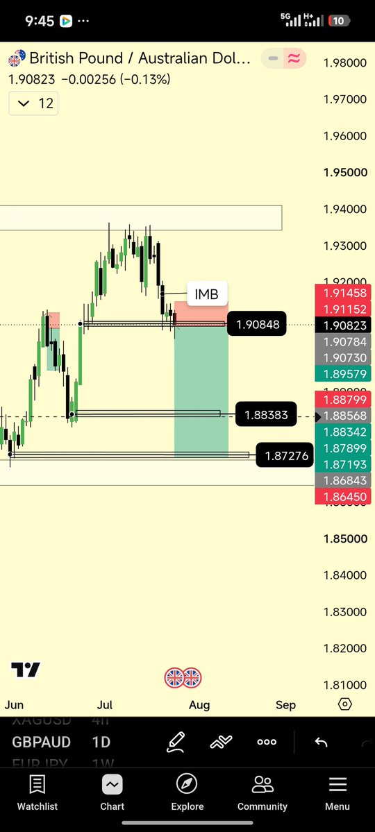 WilliamsAbel11's tweet photo. GBP/AUD 📊 Analysis there are chances it may Play out 💯 this way 
@SHAZAIN1000 
#GBP/AUD
#trading 
#forextrading https://t.co/fi3QgjVSKT