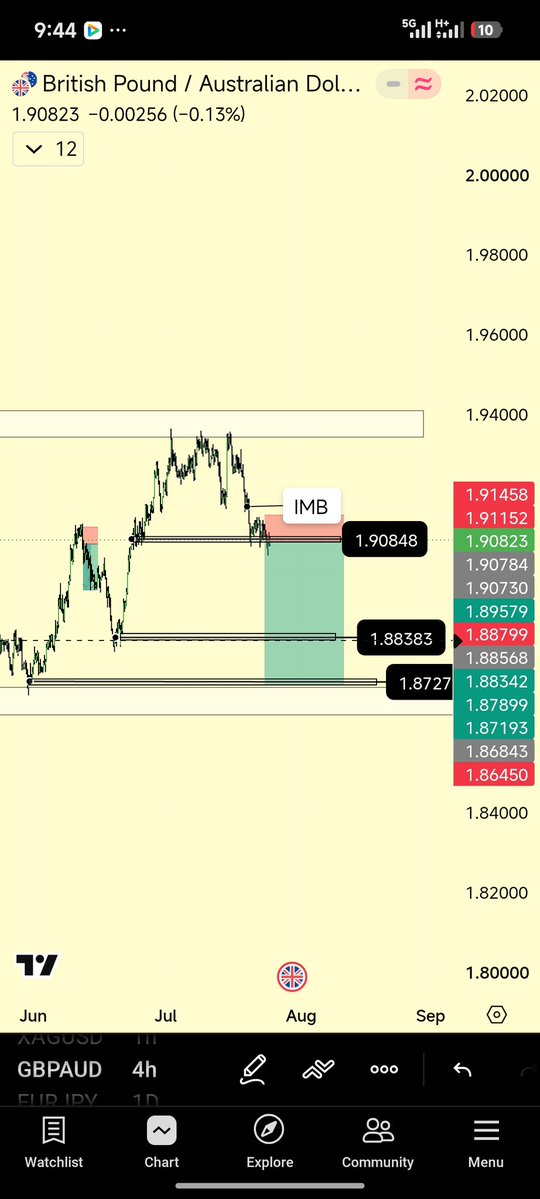 WilliamsAbel11's tweet photo. GBP/AUD 📊 Analysis there are chances it may Play out 💯 this way 
@SHAZAIN1000 
#GBP/AUD
#trading 
#forextrading https://t.co/fi3QgjVSKT