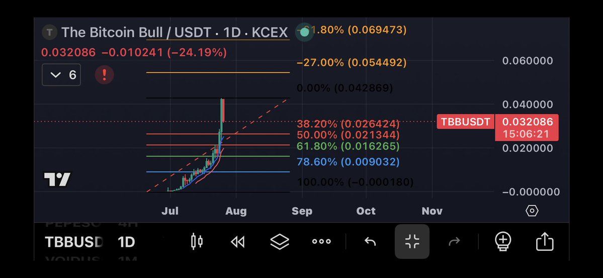 PondWonka's tweet photo. Are we going “back” to hit $26m before running to $69m 🤔?

solana:42cXQvAAr7hcPBPWAS4ocVtDyeJ4Fa6gRR2uG4gppump https://t.co/HIBL8Vot2d