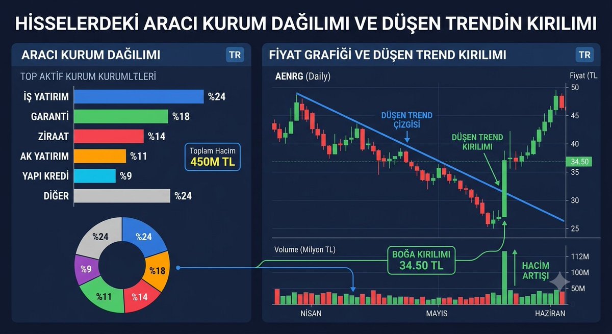 BÜŞRALGO tweet media
