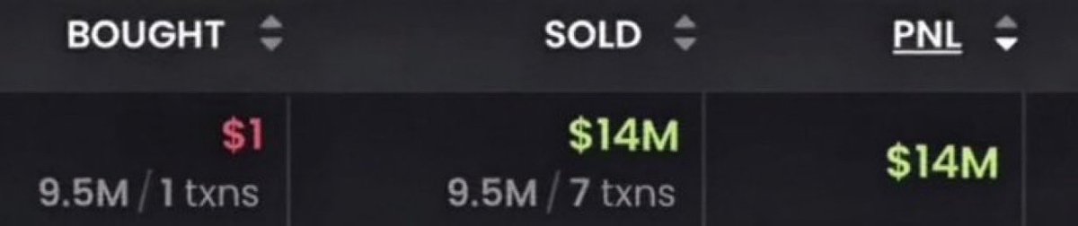 serenaonchain's tweet photo. This lucky degen retired off my $ANSEM call out..

He only put $1 and came back with $14M.

Absolutely insane. https://t.co/J6MXnenvnI