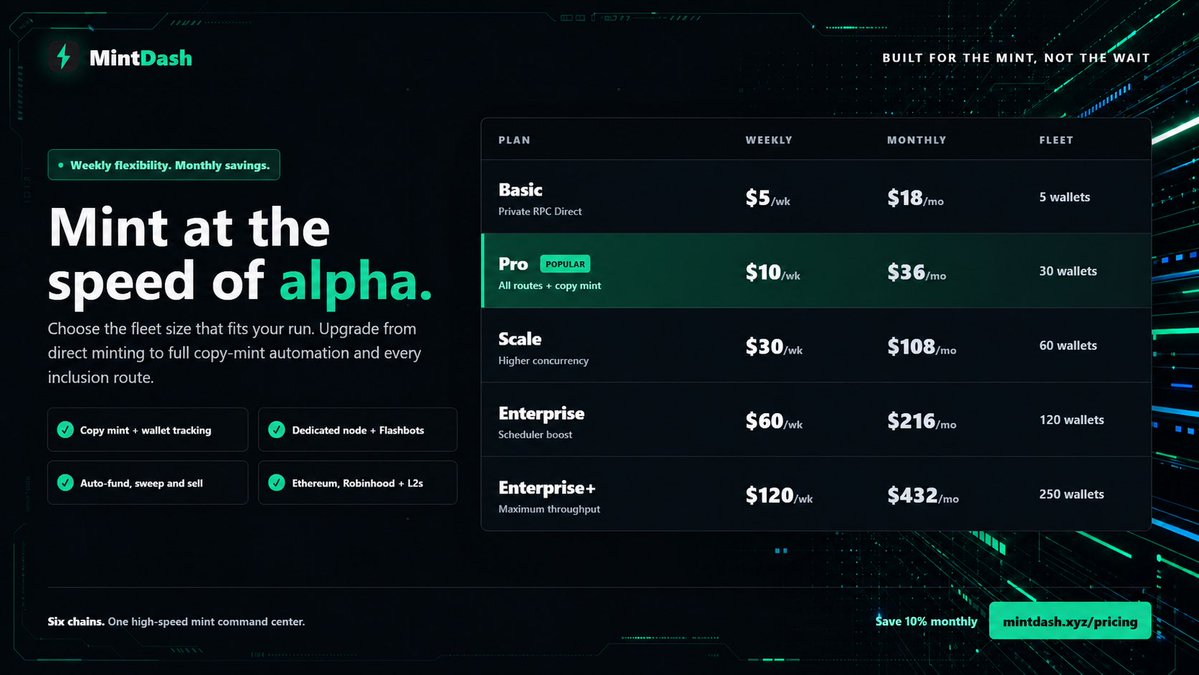 _mintdash's tweet photo. @CminerB0x Pick a plan and send a dm https://t.co/3iKGkvUSVZ