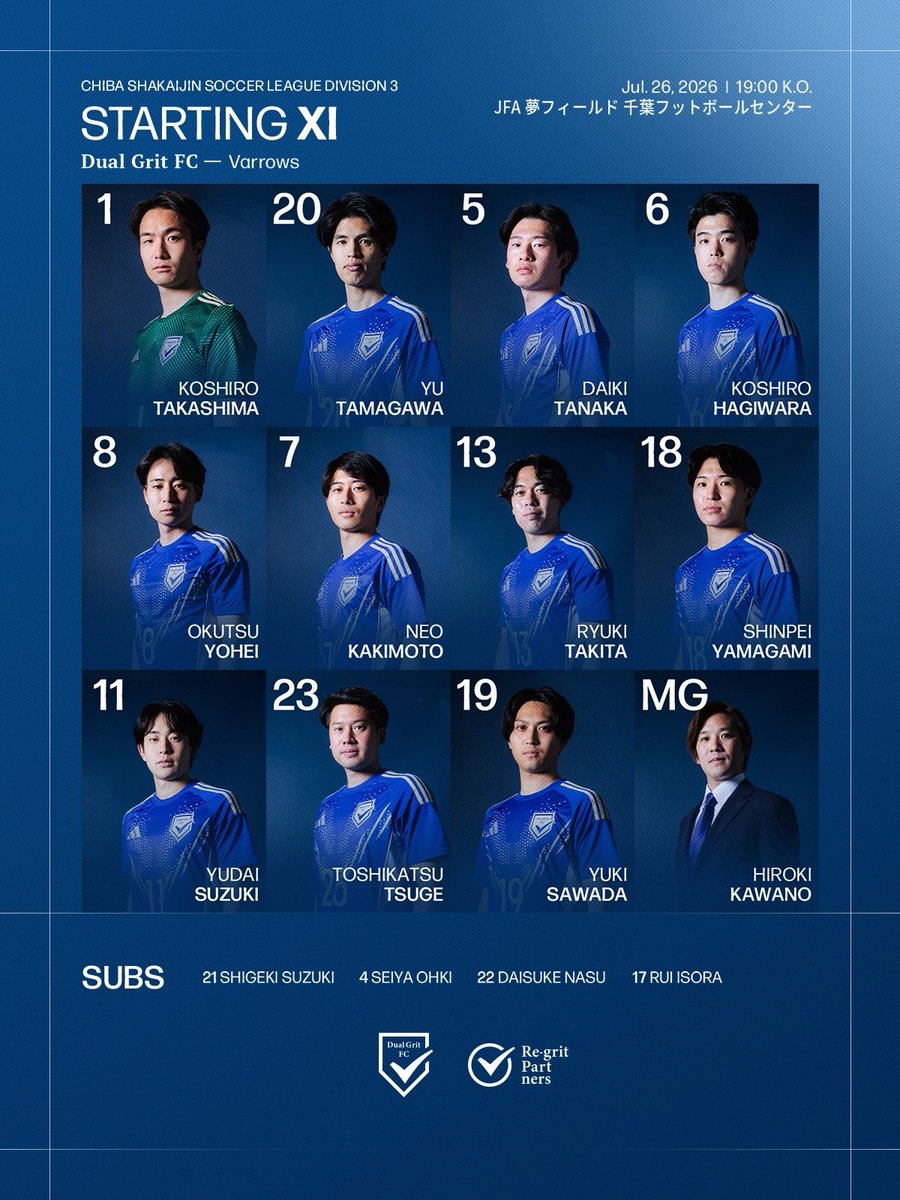 DualGrit's tweet photo. ๐๐จ๐๐๐ฒ'๐ฌ ๐๐ญ๐๐ซ๐ญ๐ข๐ง๐ ๐๐
๐ฏ๐ฌ ๐๐๐ซ๐ซ๐จ๐ฐ๐ฌ
1 ้ซๅณถๅบทๅ้
20 ็ๅท็ฑ
5 ็ฐไธญๅคง็
6 ่ฉๅๅ
ๅฟๆ
8 ๅคง็ช้ฝๅนณ
7 ๆฟๆฌ้ณ็
13 ็ง็ฐ้ๅธ
18 ๅฑฑไธๆฐๅนณ
11 ้ดๆจ้ๅคง
23 ๆๆคไฟๅ
19 ๆพค็ฐ็ฅ่ผ
๐๐๐๐๐๐๐๐๐๐๐
21 ้ดๆจ่ๅ
4 ๅคงๆจ่ไน
22 ้ฃ้ ๅคงไบฎ
17 ็ฃฏ่ฏ็ๅ
#DualGrit #DGFC #Dualist