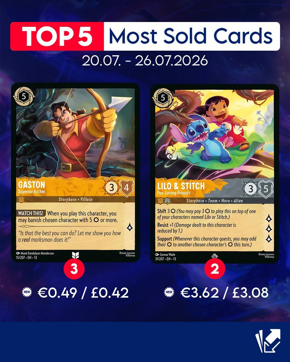 lorcana card market Disney Wilds Unknown Buzz Lightyear & Elastigirl Two-Player Deck Whether youre a fan of Disney or a newcomer to card games TCG Investors Take Over Disney?
