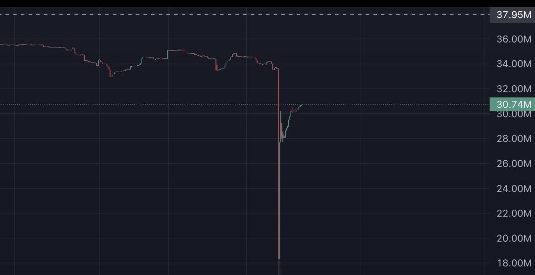 Xypherar's tweet photo. Watching everything unfold around bankrbot has been surreal.

First, the official X account gets locked due to "unusual activity." Then screenshots start circulating showing large BNKR transfers split across multiple wallets, followed by heavy selling that sent the chart into a sharp drop.

Maybe these events are unrelated. Maybe they're not. That's exactly why the community needs clear communication instead of speculation.

In crypto, silence creates more uncertainty than bad news. People can handle difficult updates, but they need transparency to understand what's happening.

The team has built a strong community over the past months, and that community deserves a detailed explanation of:

• What happened with the X account. 
• Whether the recent wallet activity was planned or unauthorized. 
• What actions are being taken to secure the project moving forward.

I'm not posting this to spread FUD. I'm posting it because trust is one of the most valuable assets any project has, and trust comes from open communication.

Hoping to see an official statement soon from @0xDeployer and bankrbot. The sooner everyone has the facts, the sooner unnecessary speculation can end.