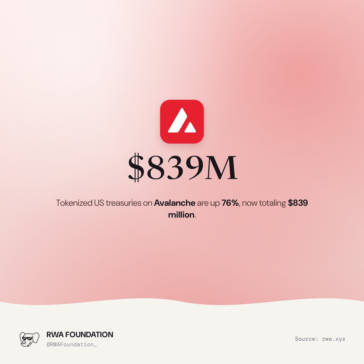 RWAFoundation_ tweet picture