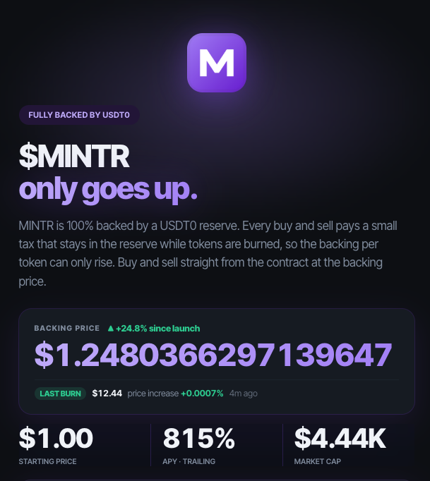 mintddotfun's tweet photo. https://t.co/vVCrq0ZgXl launched on @Stable 2 days and 10 hours ago.

Here is what we shipped in that window.

A launchpad where a token costs $1. Real V3 liquidity from block one, no presale, no team allocation.

MintSwap, our own AMM, so trading never depends on someone else's router.

$MINTR. A reserve token whose backing price can only rise. Every mint and every burn leaves its fee in the reserve, so the floor moves up on both sides of the trade. It is verifiable on chain, not a promise.

$MGLD. The first on chain gold on Stable, minted against USDT0 and priced by a @redstone_defi oracle. Overcollateralized, liquidatable, boring in the way collateral should be.

A token locker. Lock supply for any duration, and every lock is public with a running total value locked. Trust should be checkable.

Farms, zaps, LP management, creator-editable token pages, expanded docs, a how to buy guide, full mobile support, and an installable app.

Automated buybots and an arbitrage keeper that keeps the contract price and the market price honest.

Every protocol fee routes to buying and burning $MINTD.

Why we think this becomes the default platform on Stable:

Stable is a chain where gas is USDT0. That is genuinely different, and it deserves more than a forked launchpad with a new logo. It needs a full stack. Launch, trade, lock, farm, borrow, all in one place, all native to the chain.

We are not waiting for someone else to build that. We are 58 hours in.

Launch for $1 → https://t.co/vVCrq0ZgXl