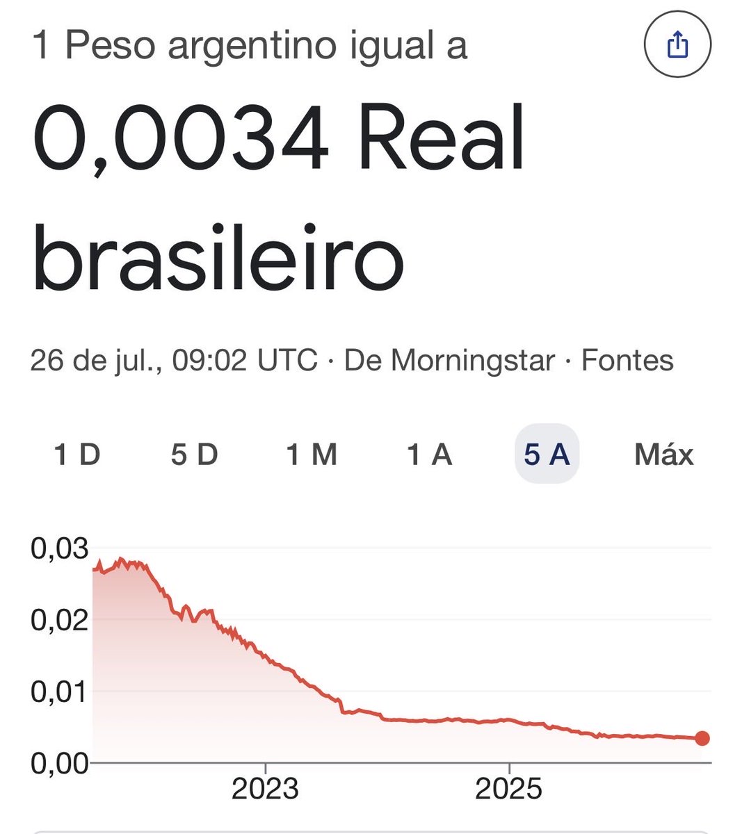 Hadoookenn's tweet photo. @CarolDeToni A liberdade de vcs é abaixar as calças para os EUA… VSF

População Argentina tendo que comer carne de burro… economia quebrada…

Ele é a receita correta para vices quebrarem o Brasil, assim como ele fez na Argentina… https://t.co/dVaoVL4t3m