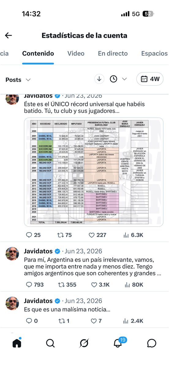 RMadridDatos's tweet photo. Buenos días. Hoy es domingo 26 de julio y es el día de los abuelos (podéis felicitarme) pero hay que recordar que un club pagó millones de euros al vicepresidente de los árbitros para adulterar la competición Y AÚN NO HA PASADO NADA. Que no se olvide. https://t.co/uUe7CGrLYP