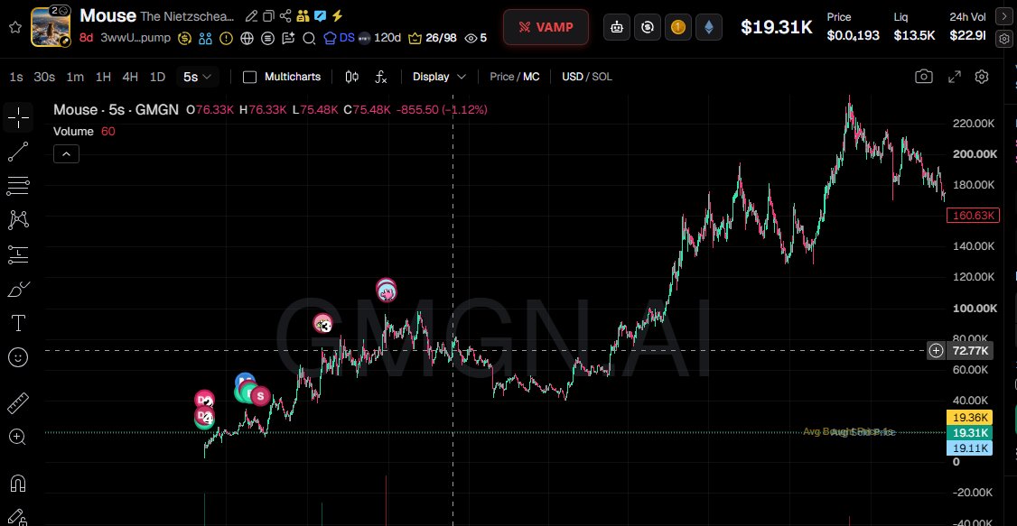 dejectedpain's tweet photo. i mean you just can make this up i will buy a coin and get insta raped i selll a coin and it will just rip https://t.co/gLYml2UEGm