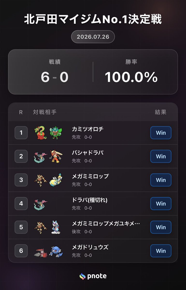 lion_Pokemon_'s tweet photo. ホームのマイジムNo.1決定戦優勝できました！🏆
これからも通わせてもらいます🫡 https://t.co/M7kuy1TO3Y