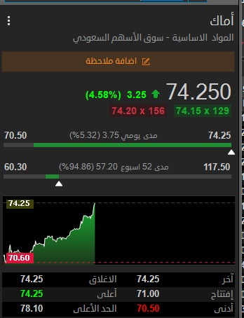 ab2222tk's tweet photo. 5% ربح من سهم #اماك 

داخل قناة التليحرام 
https://t.co/oemCEnbWT7
والواتساب 
 👇
https://t.co/Fnl0UY9WOT https://t.co/i86iHPBdtU