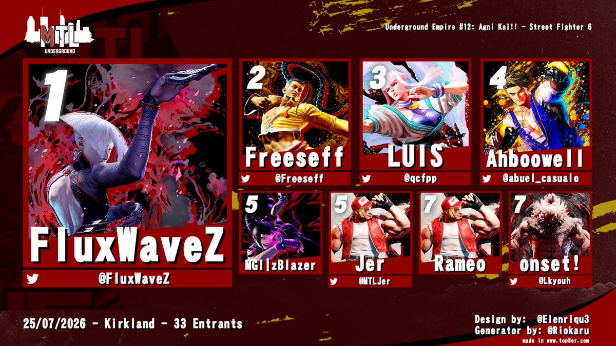MTLUnderground's tweet photo. Congrats to @FluxWaveZ for winning the Street Fighter 6 monthly bracket at Underground Empire #12 and a free entry and venue to #ElectricClash2026!

🥇 @FluxWaveZ
🥈 @Freeseff
🥉 @qcfpp
4️⃣ @abuel_casualo
5️⃣ zBlazer
5️⃣ @MTLJer
7️⃣ Rameo
7️⃣ @Lkyouh https://t.co/uoUvJyUtGW