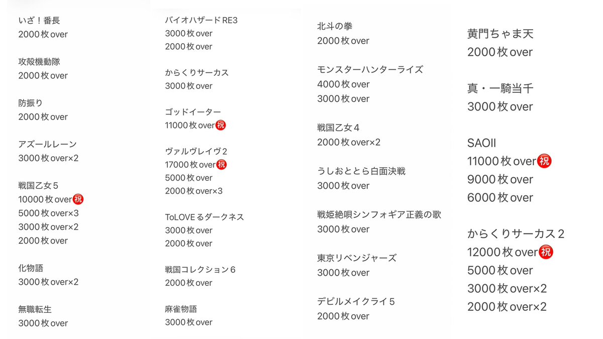 rina_hana_commu's tweet photo. 実戦終了しました🎸

投資 50枚
回収 1219枚

7月ラスト無事プラスで終わることができました☺️🎉
4連勝嬉しすぎる！！
低投資で、あたりも軽く深くハマることもなく、レトロまできけた！
🍉もかなり良く楽しく遊べました😄

今日は朝からとにかくすごい1日😳🔥
午前中から当たりもすごくて、どうなるんだろうって思ってたらまさかの万枚overが6台も…🫣
まだまだ続いているところも📈
とっても気になります😤

ハナハナコーナーも台移動出来ないほどの高稼働‼️
朝から10連してる台とかあったな🤔
まだまだ粘られて方たくさん🙌

スロパチ取材・でちゃう取材が開催していたこともあり半端ない盛り上がり、止まらない熱気を感じた🔥🔥🔥

🗓
7月27日(月)ピザポテト配布🍕
7月29日(水)ひやむぎ麺つゆセット販売会
夏にピッタリ🏖☀️

今日も本当にたくさんの方に遊びに来ていただけました😭✨️
店舗様、皆様のお陰で7月も楽しく終えられることが出来ました🥰
次は8月2日！

そして！！8月9日(日)は🎉
ジール碧南店19周年㊗️㊗️
皆様に愛されているお店です❣️
お時間ある方はこの後も是非遊びに行ってみてください🏃‍♂️🚗³₃

《ジール碧南店》#PR