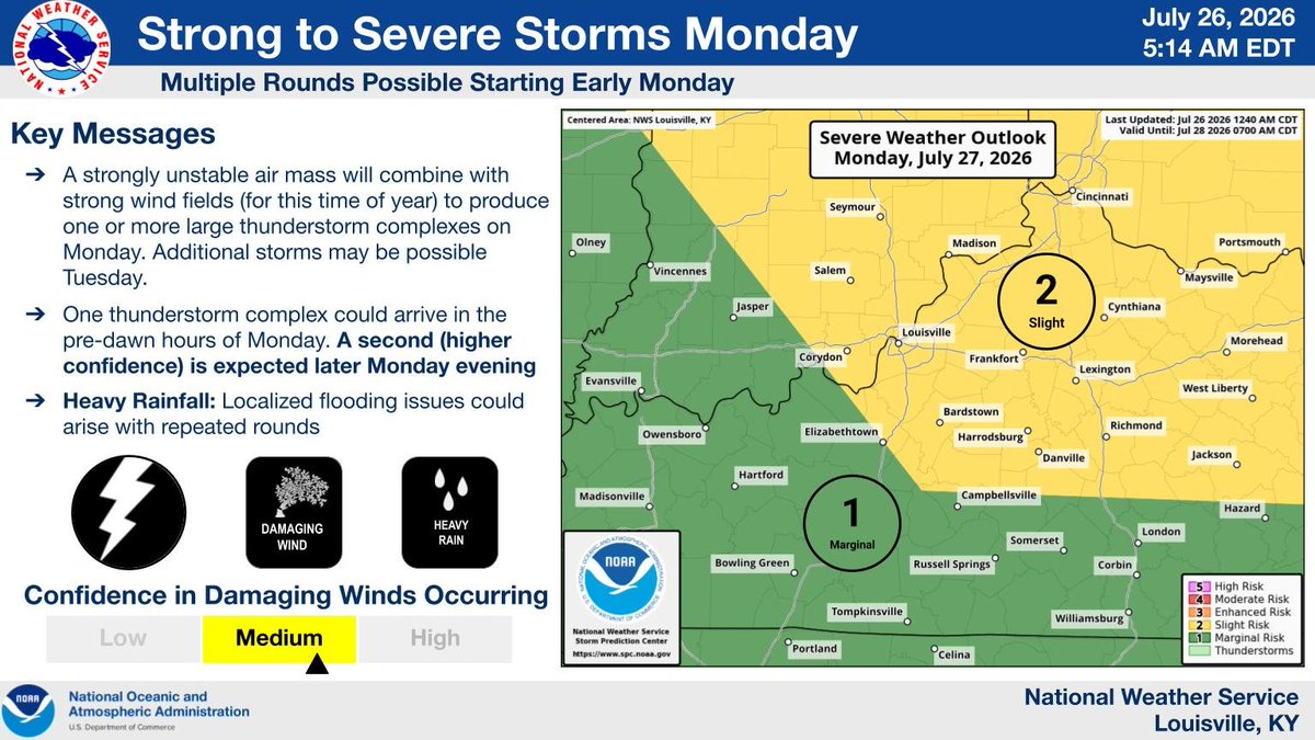 NWS Louisville tweet media