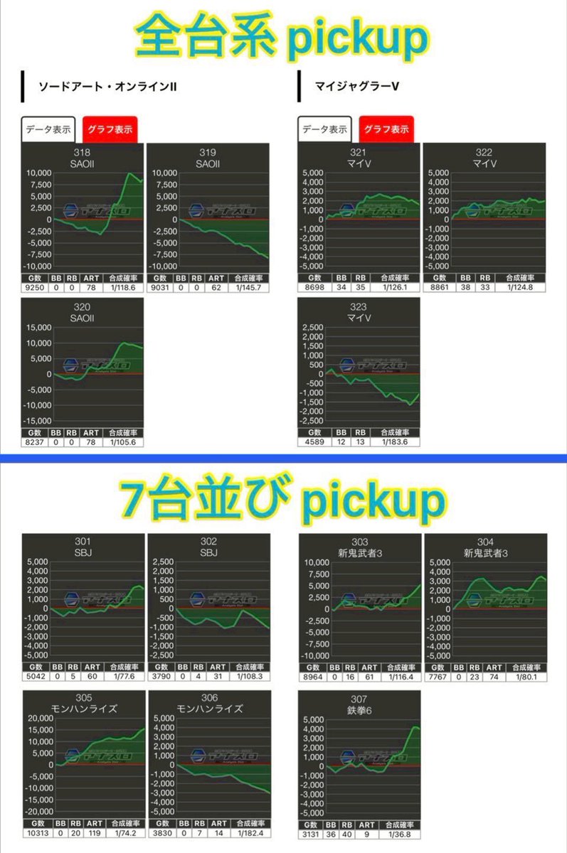 荻吉@スロ〜東海版〜 on X: 