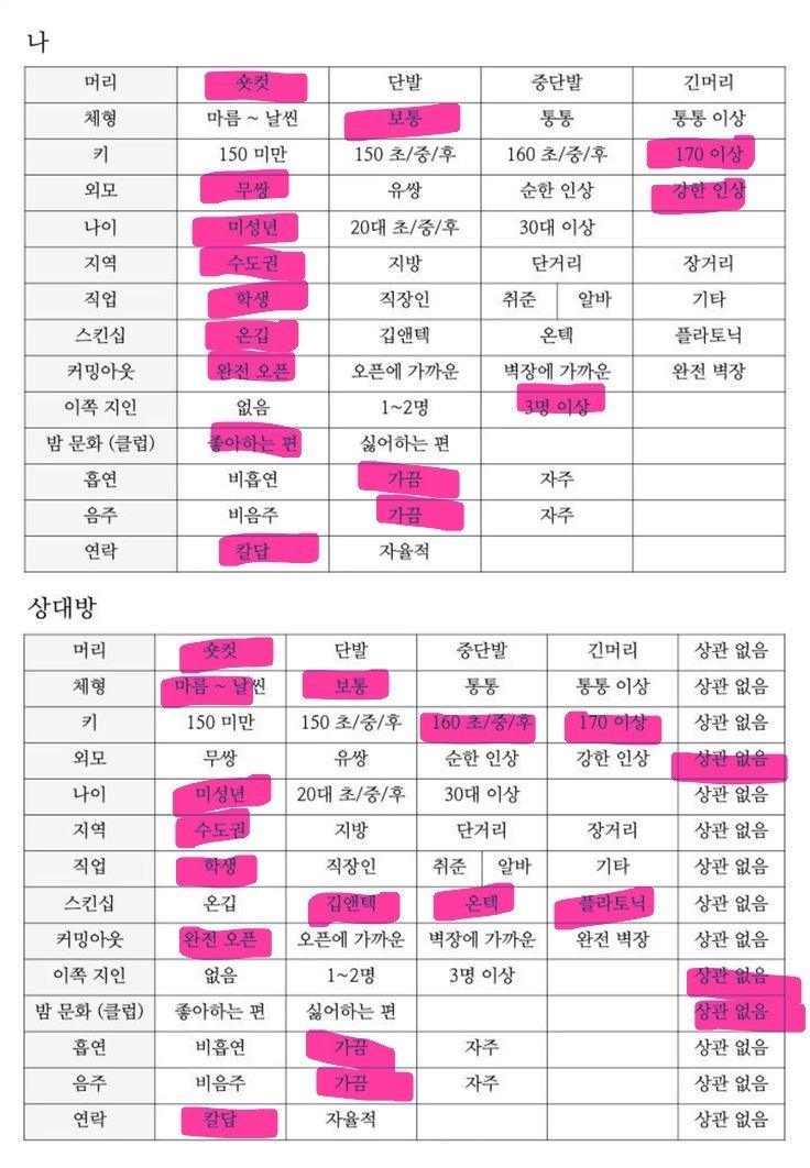 lonong0516's tweet photo. 이제 이 취향표에 딱!!! 맞지 않으면
안 사클거야 https://t.co/gJrf0AGunc