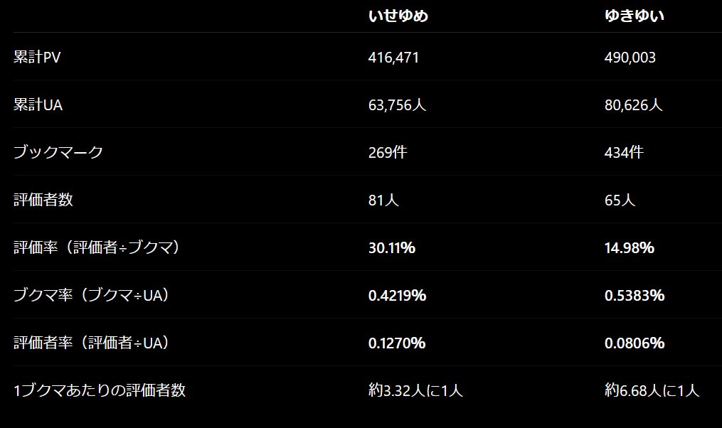 クーニー＠小説家になろう／ノクターンノベルズ／カクヨムで投稿中 tweet media