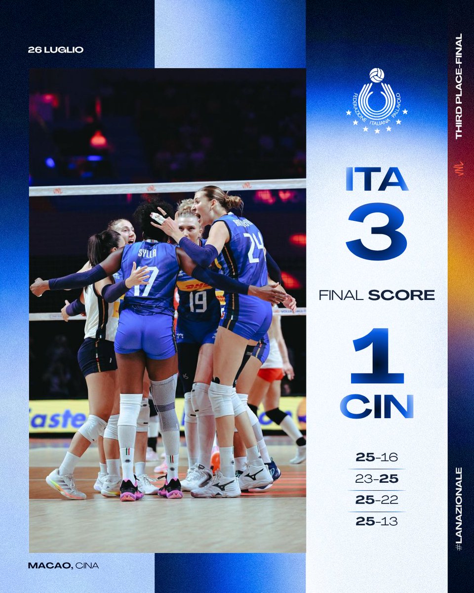 Federvolley's tweet photo. S-P-E-T-T-A-C-O-L-A-R-I 🤩👏
Questo bronzo vale 𝗣𝗟𝗔𝗧𝗜𝗡𝗢🥉

#LaNazionale | #VNL2026 | #BePartOfTheGame | @volleyballworld https://t.co/zjv4BAwhJG