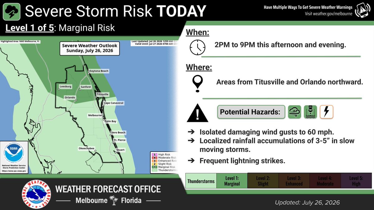 NWSMelbourne's tweet photo. 7/26 | Hot and humid again today with peak heat index values between 102-107F. Scattered to numerous afternoon/evening showers and storms are forecast, and strong to marginally severe storms will be possible. Slow moving storms will be capable of locally heavy rainfall. https://t.co/W65N8x5L5l