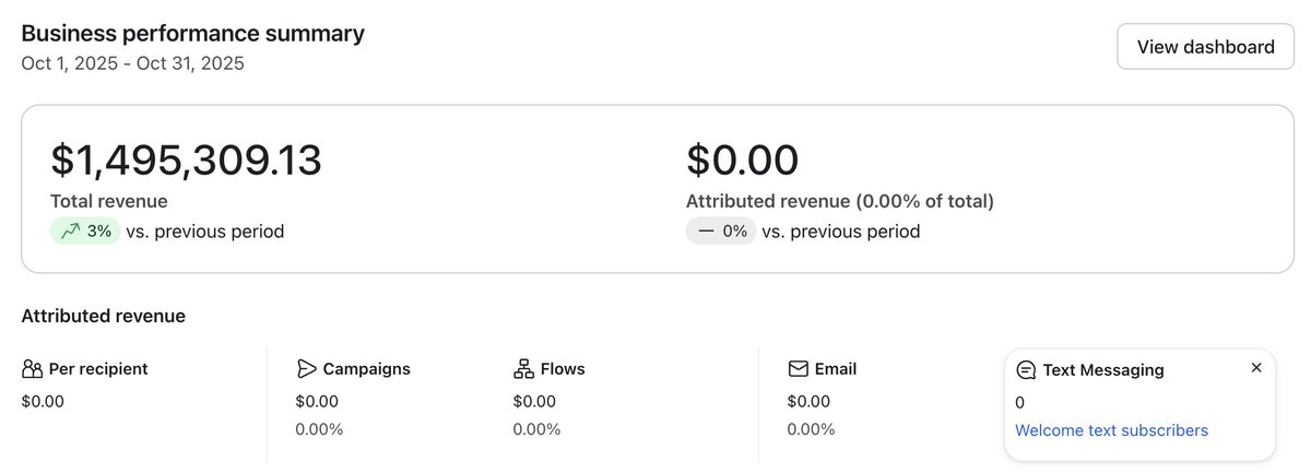 EcomVictor's tweet photo. How it started... vs. how it's going 👇

How it started:
- $1.4M monthly store revenue in October 2025
- Literally zero email or SMS marketing in place
- Onboarded as a client at Obzia in November

How it's going:
- $2.7M monthly store revenue in January 2026
- Email & sms making $500k/mo just 3 months into the partnership
- Today, we make the brand $600k-$700k every month with email & sms
- They consistently make $2.5M+ per month in total revenue