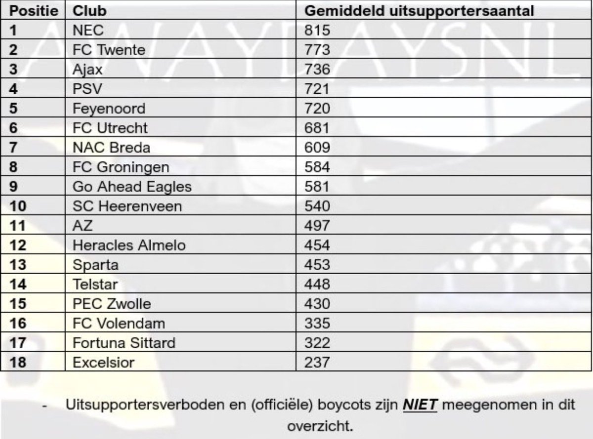 Pim ⚽️ NEC & QAC 🇳🇱🇦🇷 tweet media