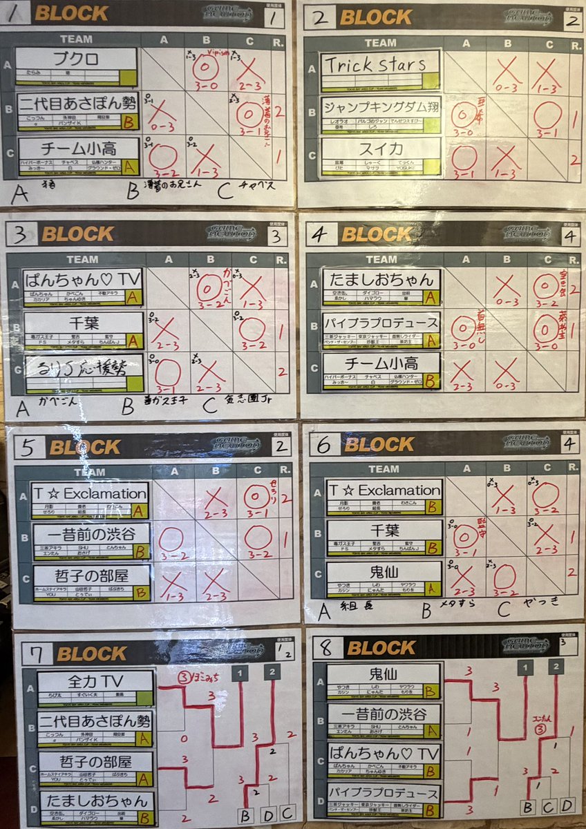 newton_ooyama's tweet photo. 本日行われた【2026東京ベイエリアカップ Vol.7】優勝は、千葉B(監守(KA)メタすら(JA)ちんぱんJ(JA))！おめでとうございます。
次回【2026東京ベイエリアカップ Vol.8】は8月30日、【2026東京ベイエリアカップ Vol.9】は9月13日(第2日曜日)開催となります！
#ゲームニュートン https://t.co/OqC7mHliZr