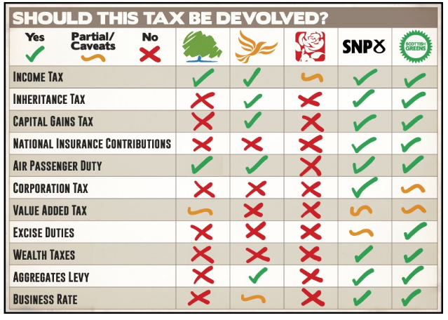 ron_dickinson's tweet photo. Just a slogan
Like Vote No to remain in EU
Vote NO for More Powers - Immediate
#DevoMax
#VirtualFederalism
Most of those said by #Liebour, especially failed PM, Gordon Brown
Then they did THIS at #SmithCommission https://t.co/9faVVDu4bS